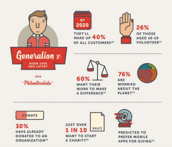How To Engage Different Generations Of Donors Classy
