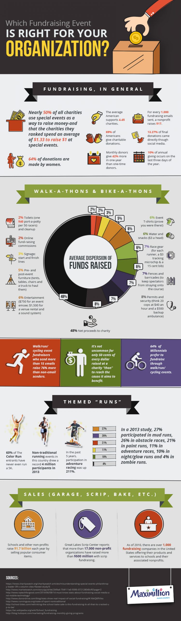 INFOGRAPHIC: Choose Your Next Fundraising Event | Classy