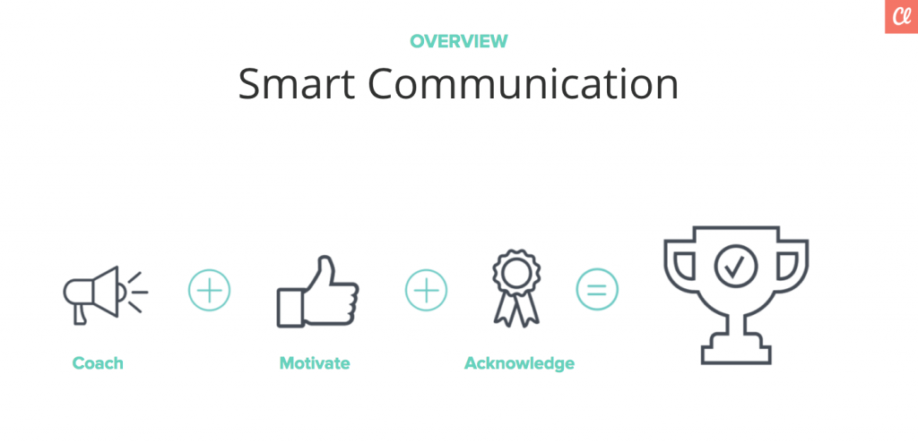 smart-communication