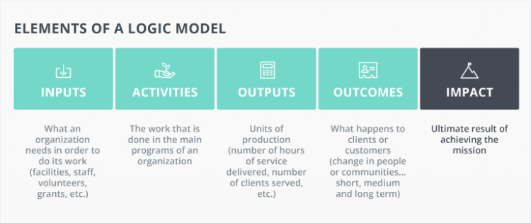 logic-model-upenn