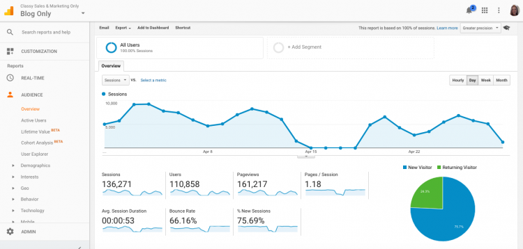 google analytics dashboard