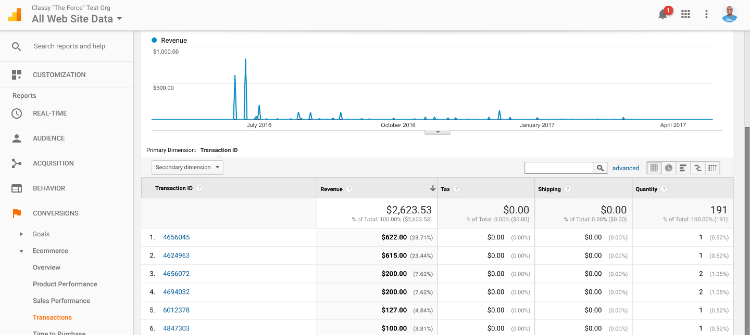 google analytics transactions