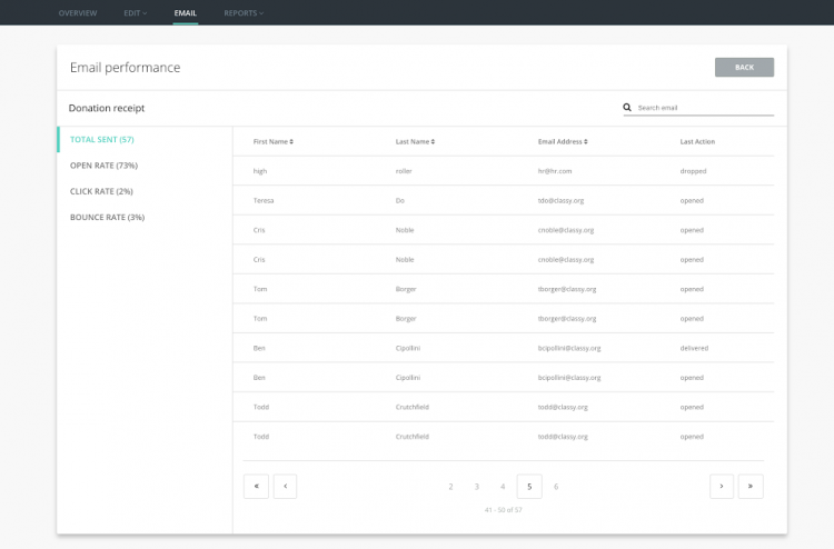 email performance tab