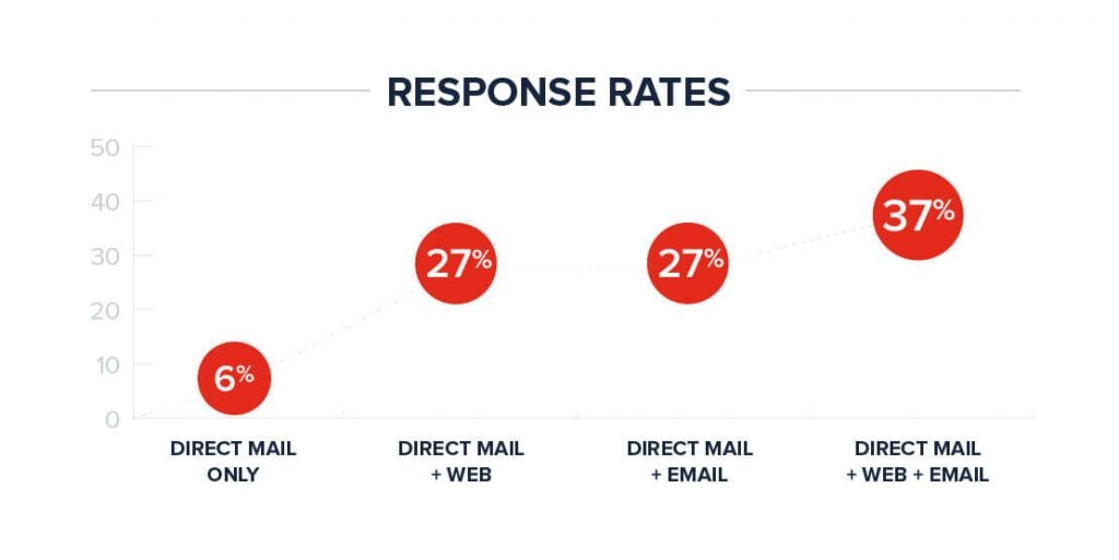 Postage Price Increases How to Plan for the Proposed Change Classy