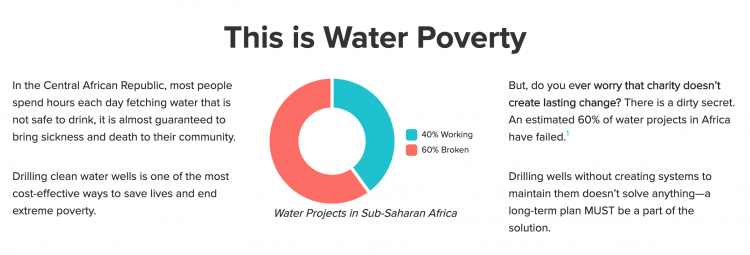 water for good graphic