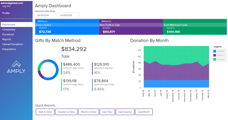 Amply’s client dashboard.
