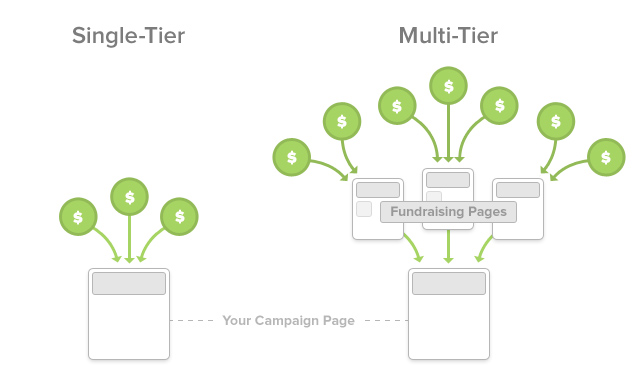 Crowdfunding