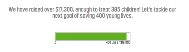 ActionAgainstHunger