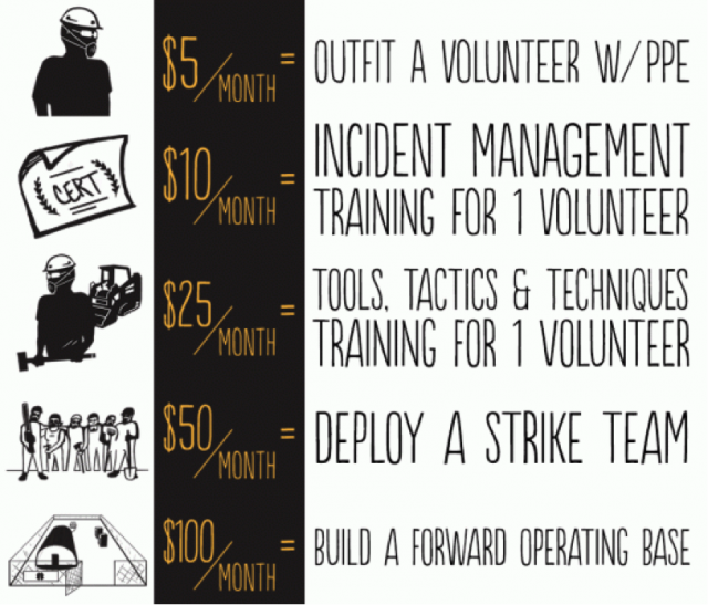 Giving metrics