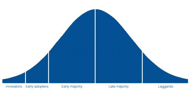 talbellcurve_single1