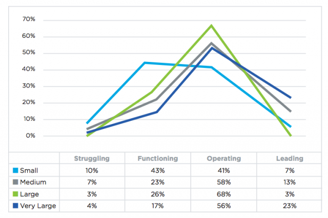 NTEN-NPtech-report-2014