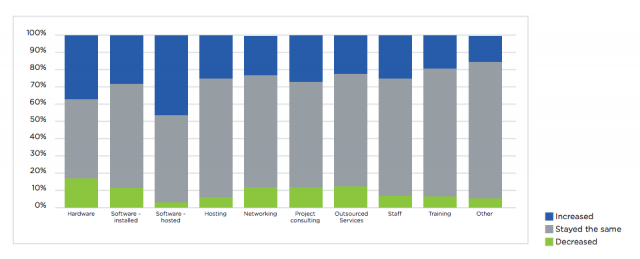 NTEN-NPtech-report-2014-software