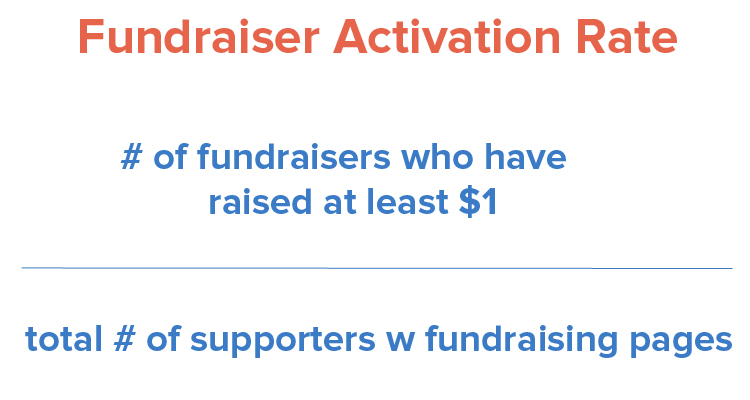 fundraiser-activation-rate