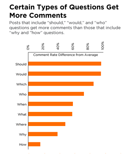 HubSpot Facebook Study Question Post