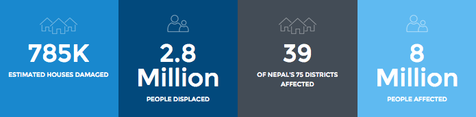 All Hands Stats nepal fundraising