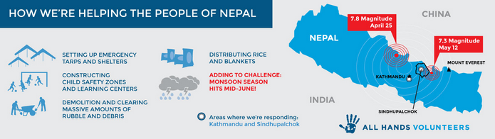 All Hands Nepal fundraising map