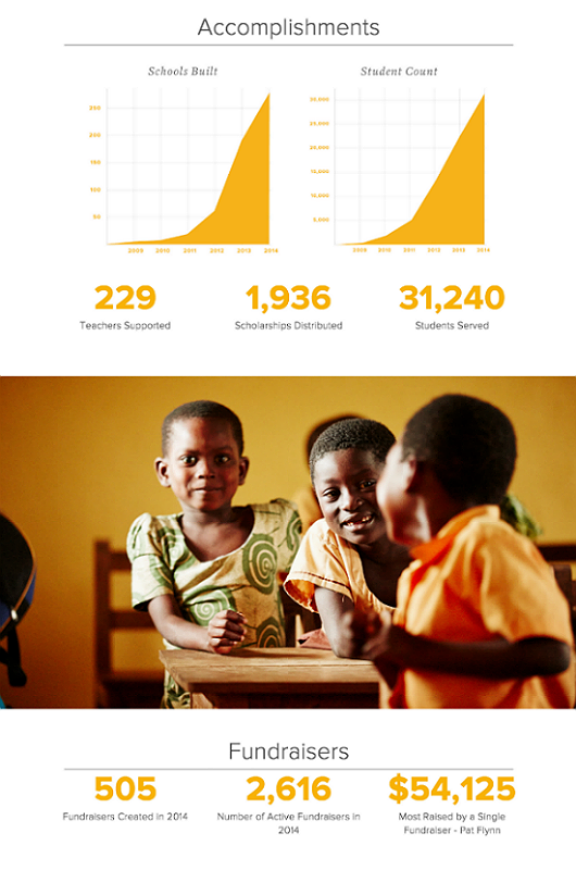 Create A Nonprofit Annual Report Your Supporters Will Actually Read Classy