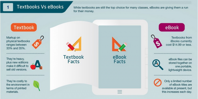 ebooks vs textbooks essay