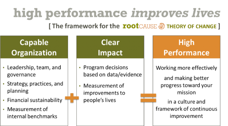 High Performance Framework